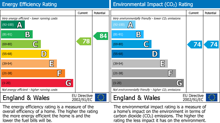 Energy Performance Certificate for The Wharf, Leighton Buzzard, Beds