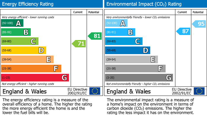 Energy Performance Certificate for Old Linsalde Road, Heath & Reach, Beds