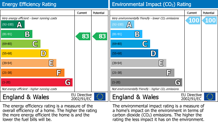 Energy Performance Certificate for Dunstable, Bedfordshire