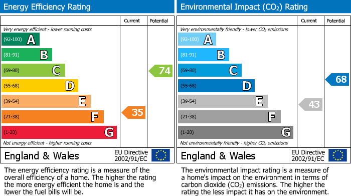 Energy Performance Certificate for Dunstable, Bedfordshire