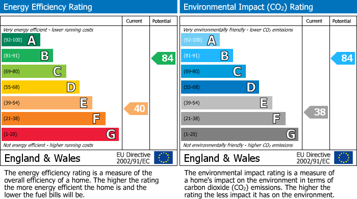Energy Performance Certificate for Dunstable, Bedfordshire