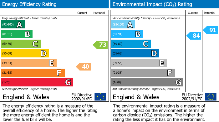 Energy Performance Certificate for Dunstable, Bedfordshire