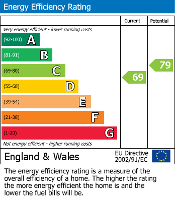 Energy Performance Certificate for Dunstable, Bedfordshire