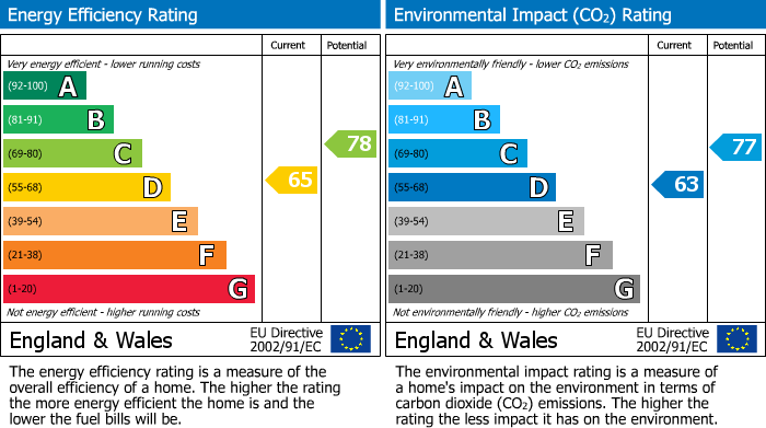 Energy Performance Certificate for Leighton Buzzard, Bedfordshire