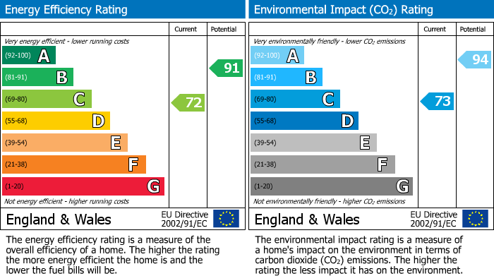 Energy Performance Certificate for Flitwick, Bedford, Bedfordshire