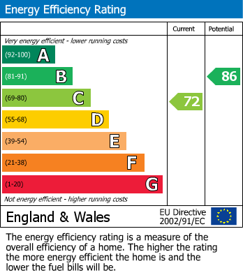 Energy Performance Certificate for Westoning, Bedfordshire