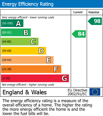 Energy Performance Certificate for Houghton Regis, Dunstable, Bedfordshire
