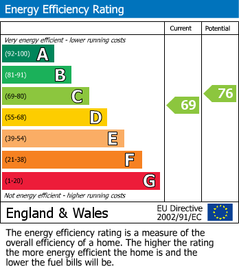 Energy Performance Certificate for Westoning, Bedfordshire