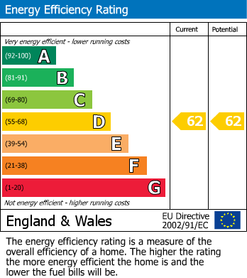 Energy Performance Certificate for Leighton Buzzard, Bedfordshire