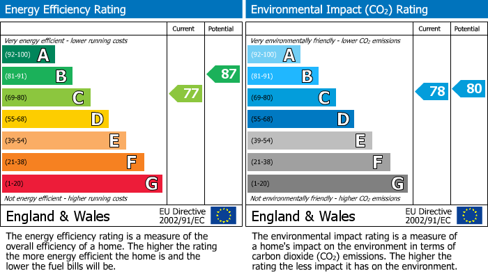 Energy Performance Certificate for Leighton Buzzard, Bedfordshire