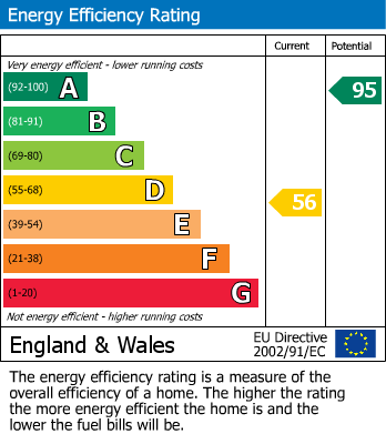 Energy Performance Certificate for Eggington, Leighton Buzzard, Beds