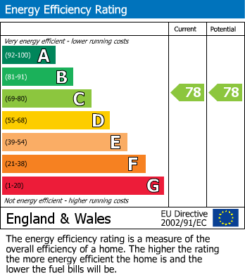 Energy Performance Certificate for London Road, Dunstable, Beds