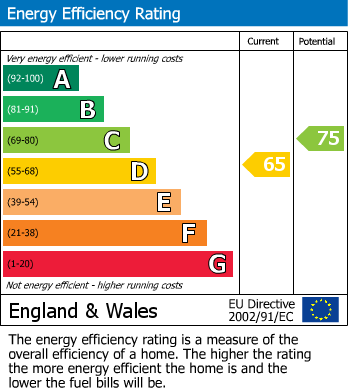 Energy Performance Certificate for Leighton Buzzard, Bedfordshire