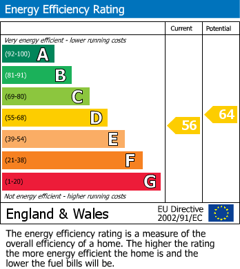 Energy Performance Certificate for Luton, Bedfordshire