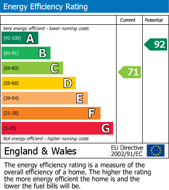 Energy Performance Certificate for Luton, Bedfordshire