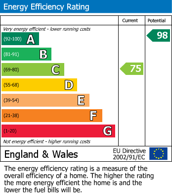 Energy Performance Certificate for A Osbourne House, Houghton Regis, Dunstable, Bedfordshire