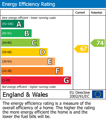 Energy Performance Certificate for Dunstable, Bedfordshire