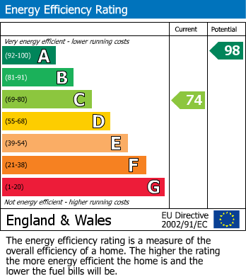 Energy Performance Certificate for Houghton Regis, Dunstable, Bedfordshire