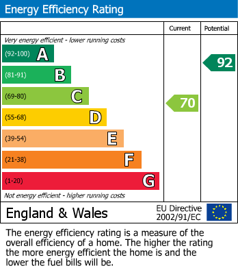 Energy Performance Certificate for Leagrave, Luton, Bedfordshire
