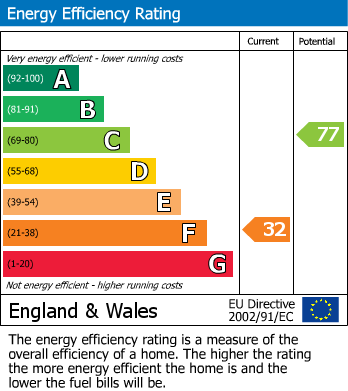Energy Performance Certificate for Stoke Bruerne, Northamptonshire