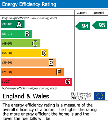 Energy Performance Certificate for Fairfields, Milton Keynes, Buckinghamshire