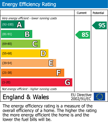 Energy Performance Certificate for Whitehouse, Milton Keynes