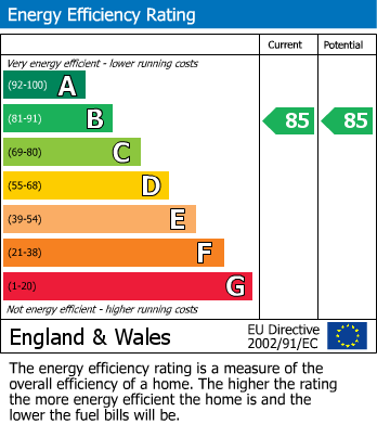 Energy Performance Certificate for Brooklands, Broughton