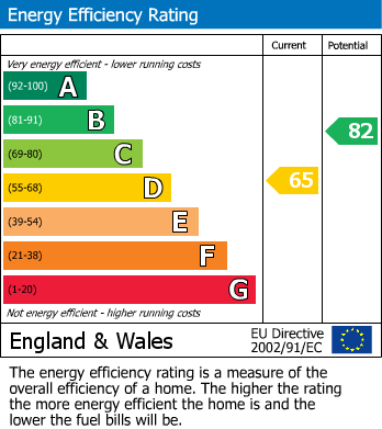 Energy Performance Certificate for Caldecotte, Milton Keynes