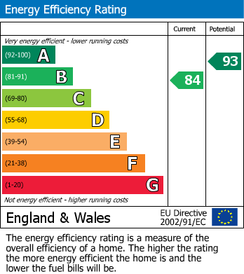 Energy Performance Certificate for Brooklands, Milton Keynes, Buckinghamshire