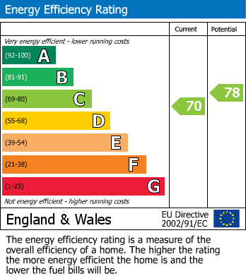 Energy Performance Certificate for Newport Pagnell, Milton Keynes, Buckinghamshire