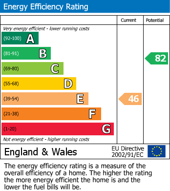 Energy Performance Certificate for Tinkers Bridge, Milton Keynes, Buckinghamshire
