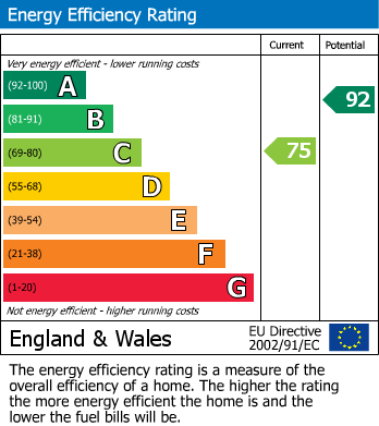 Energy Performance Certificate for Walnut Tree, Milton Keynes, Buckinghamshire