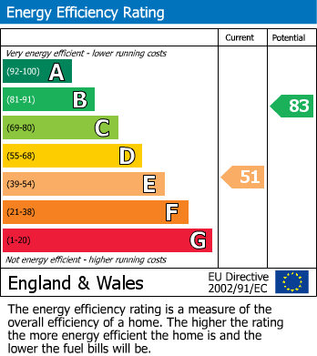 Energy Performance Certificate for Hodge Lea, Milton Keynes, Buckinghamshire