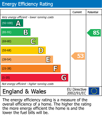 Energy Performance Certificate for North Crawley, Buckinghamshire