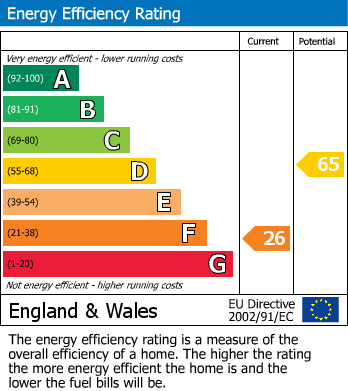 Energy Performance Certificate for North Crawley, Newport Pagnell, Bucks