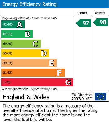 Energy Performance Certificate for Whitehouse