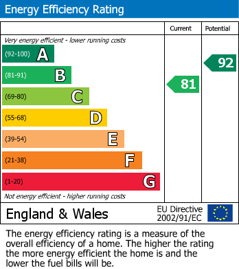 Energy Performance Certificate for Oxley Park