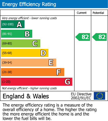 Energy Performance Certificate for Brooklands, Milton Keynes, Bucks