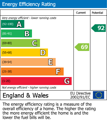 Energy Performance Certificate for Newport Pagnell, Buckinghamshire