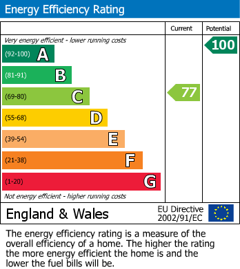 Energy Performance Certificate for Emberton, Olney, Buckinghamshire