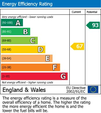 Energy Performance Certificate for Newport Pagnell, Buckinghamshire