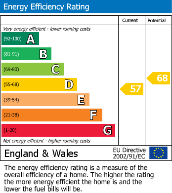 Energy Performance Certificate for Newport Pagnell, Buckinghamshire