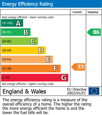 Energy Performance Certificate for Newport Pagnell, Buckinghamshire