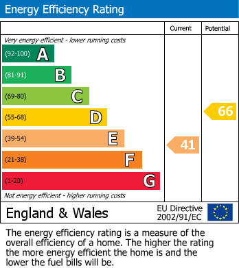 Energy Performance Certificate for North Crawley, Buckinghamshire