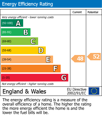 Energy Performance Certificate for Residential Park, Caddington, Luton